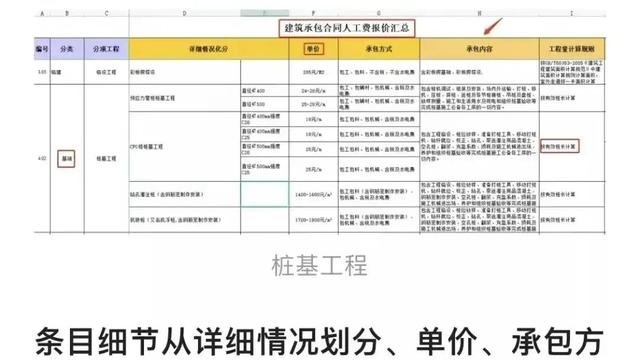 建设工程承包合同10篇