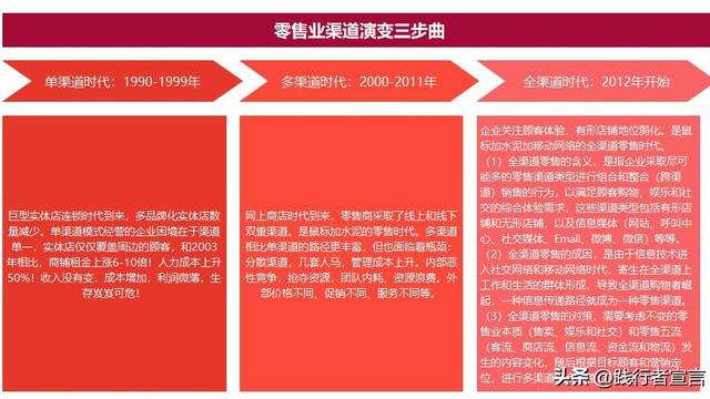 零售企业实施全渠道零售的对策分析