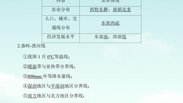 最新八年级地理下册知识点最新