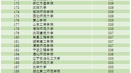 中外合作办学大学顶尖专业排名