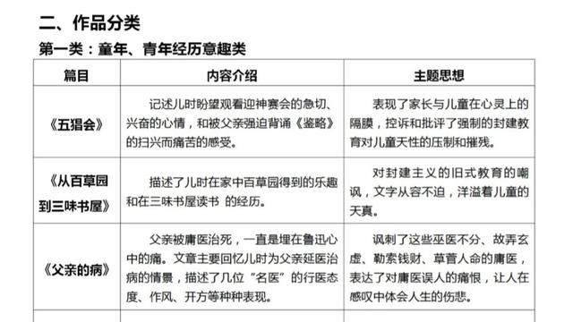 朝花夕拾的摘抄