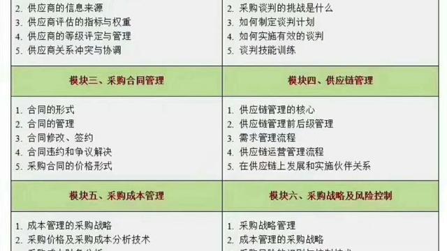 年终采购工作总结