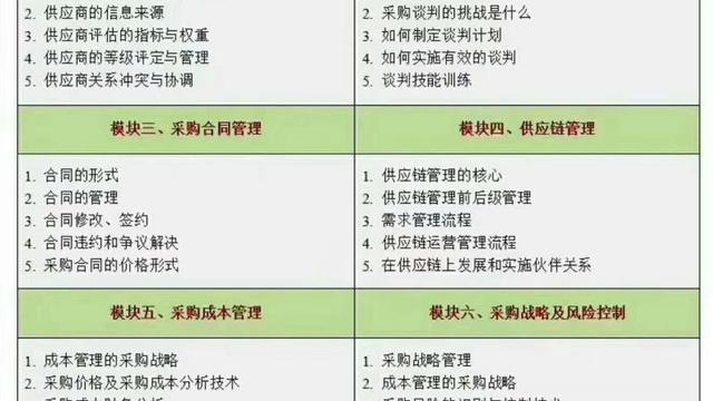 年终采购工作总结