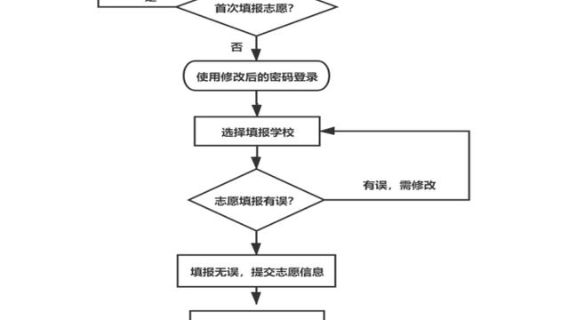 临夏外国语学校春季招生简章