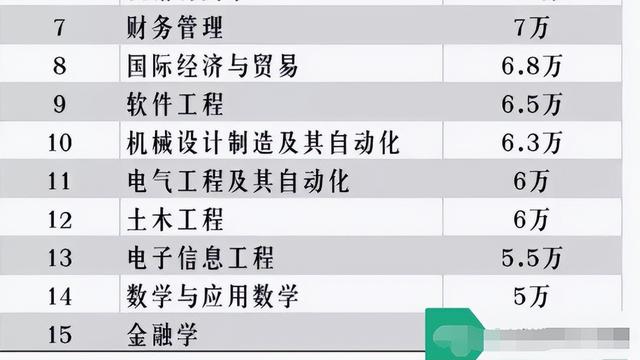 关于高考文科录取人数最多的专业解析：法学