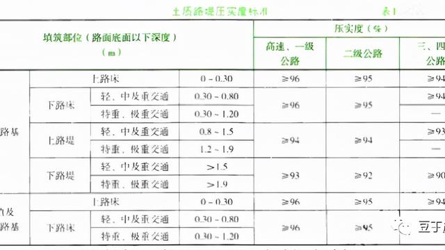 简述公路路堑施工要点