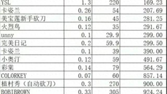 销售的反思报告总结范文