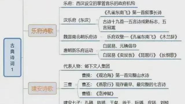 中国古典文学诗词