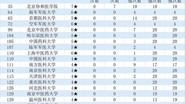 广东药科大学国内排名第几