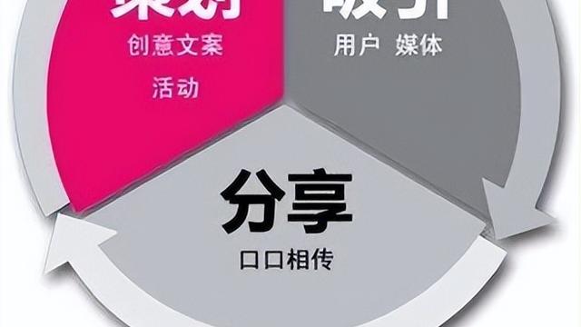 岗位设置方案【最新】