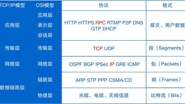 合同网协议的研究与应用