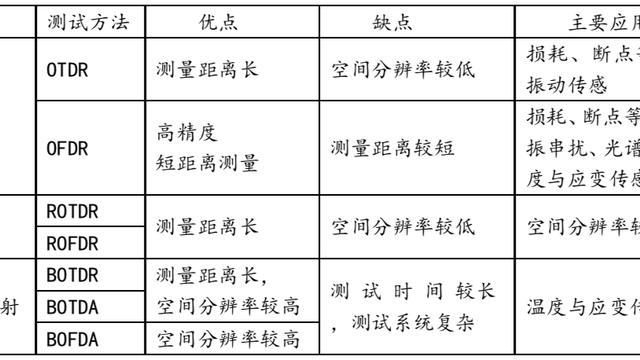 电力通信中光纤通信技术分析