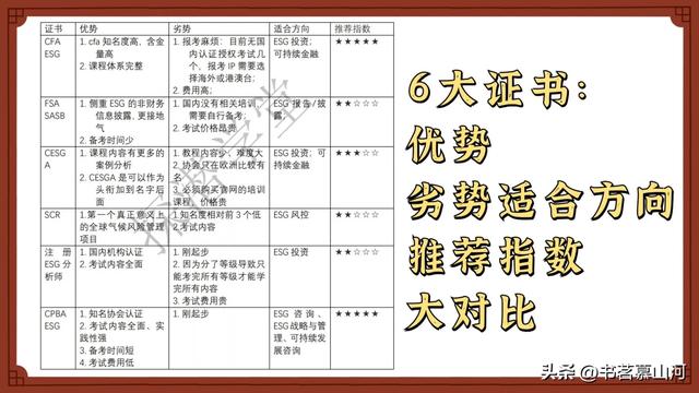 实操会计师证书的级别