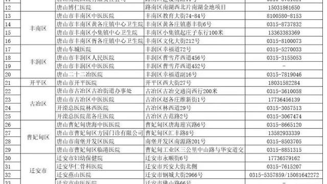 中医药健康管理自查报告