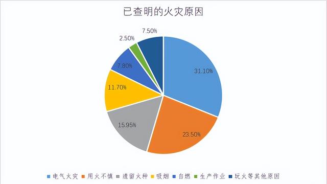 电气火灾安全知识