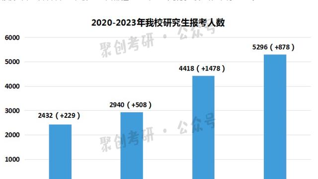 大学专业怎么查询报名人数