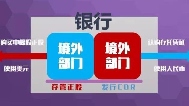 存托凭证的优点