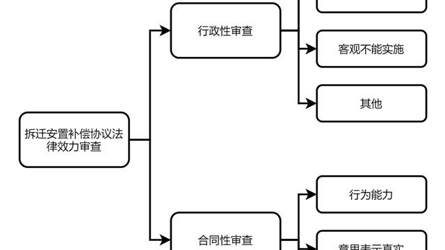 个人房屋打拆合同精选