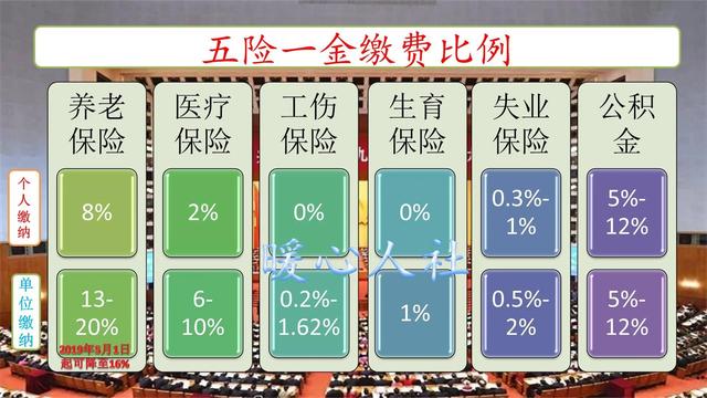 个人和单位社保缴费比例是多少