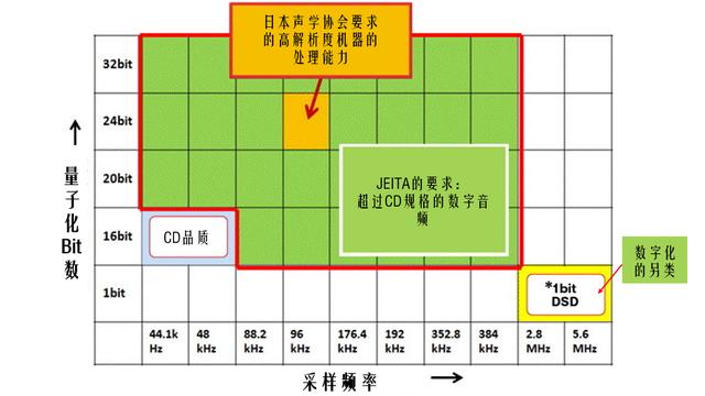 如何购买MP3播放器