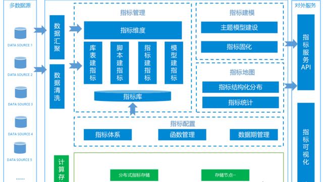 现代企业预警管理模式及指标体系构建