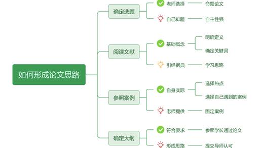 学前教育教学论文10篇