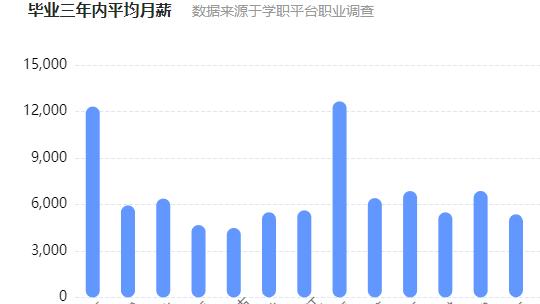 金融学本科毕业论文10篇