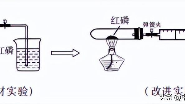 初三化学红磷燃烧实验现象与结论