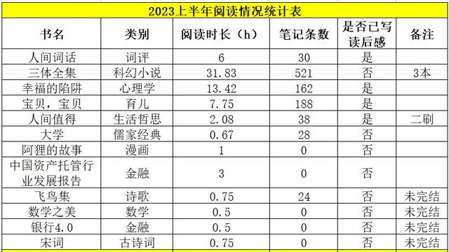 简单的上半年总结