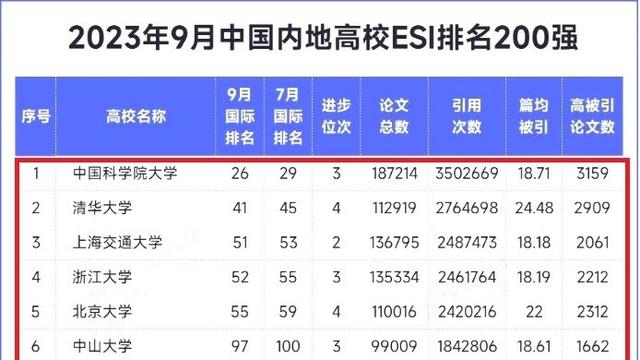 中国大学排名指标体系