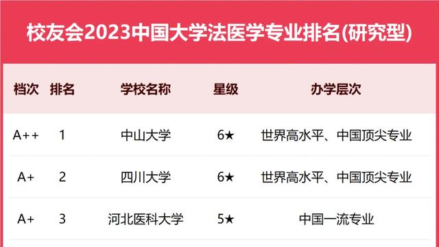 法医学专业的就业前景好不好就业方向有哪些