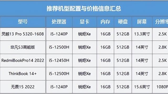 笔记本电脑配置清单及价格