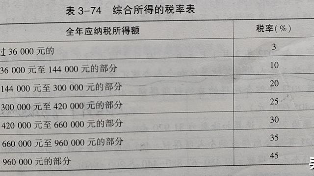 所得税率10篇