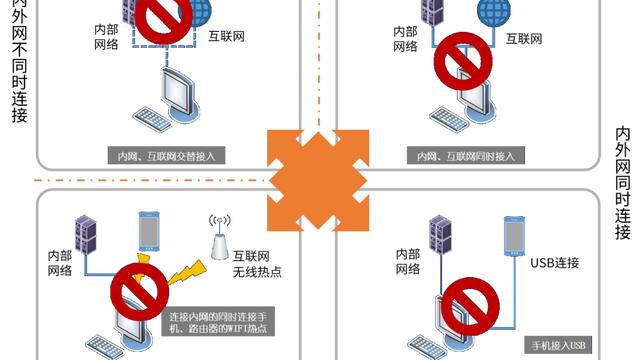 终端安全管理系统的应用