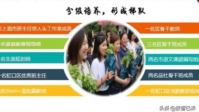 学校骨干教师培训方案大全