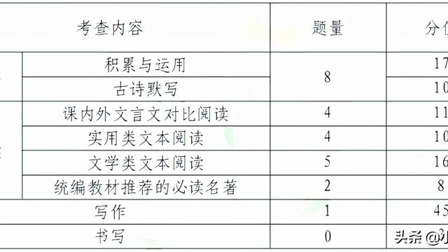 吕蒙传的原文及翻译