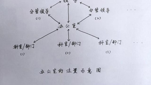 学习写工作心得体会