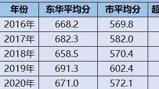 东莞东华初中入学条件