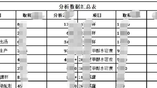 化验室半年工作总结