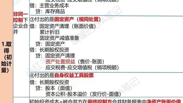 长期股权投资10篇