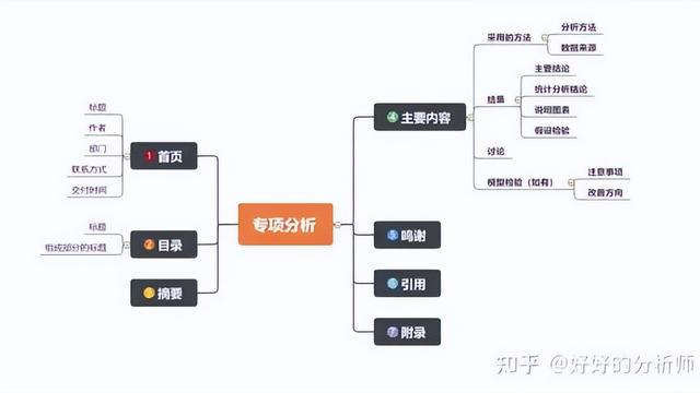 行业分析报告范文精选