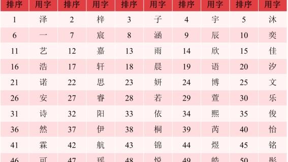 五言诗基本知识