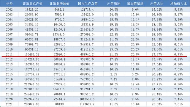 戴尔win10如何安装广联达驱动