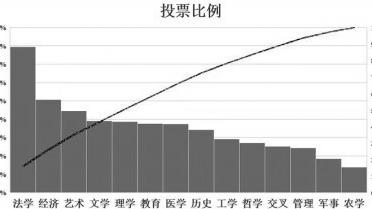 电脑装win8好还是win10