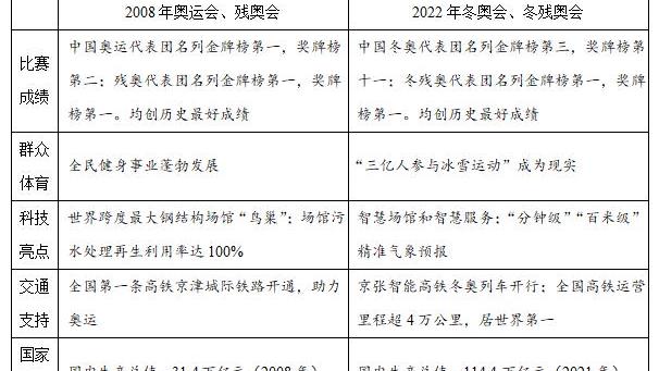 中考语文作文素材分类