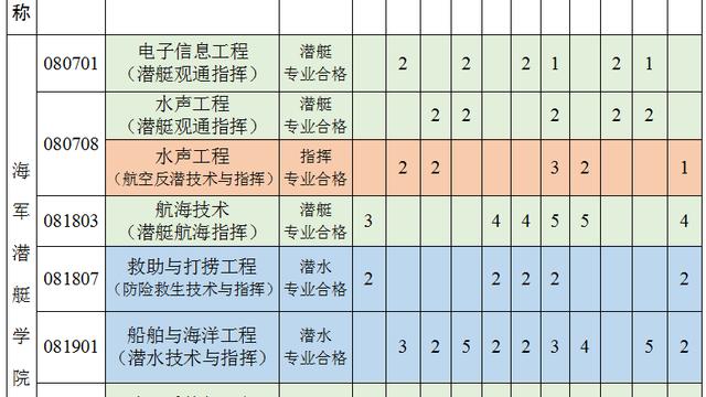 海军工程大学地址