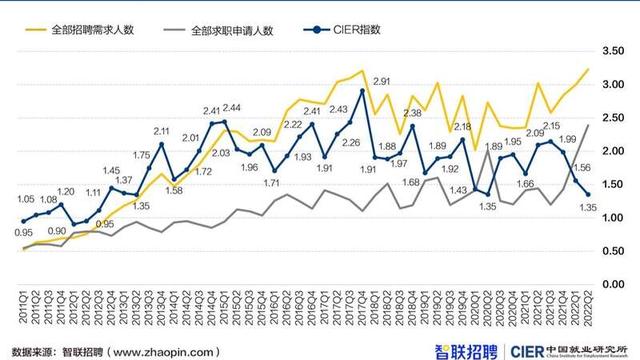 6月找工作好找吗