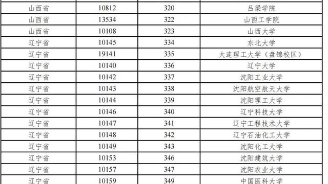 外地人上海高考政策