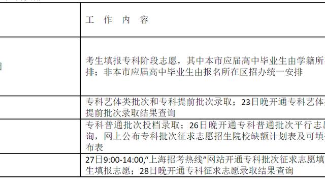 win10怎么设置进优先