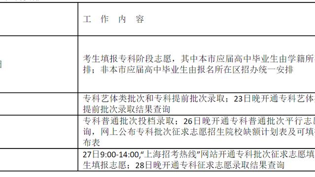 win10怎么设置进优先